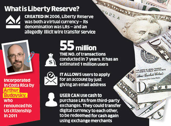 what is Liberty Reserve